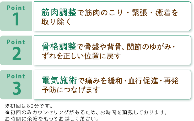 Point1〜3のご説明